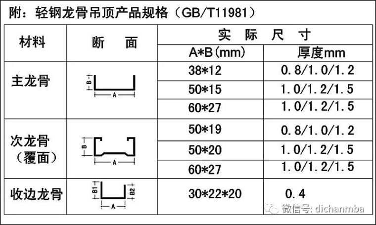 万科精装修通用节点施工标准图集_10