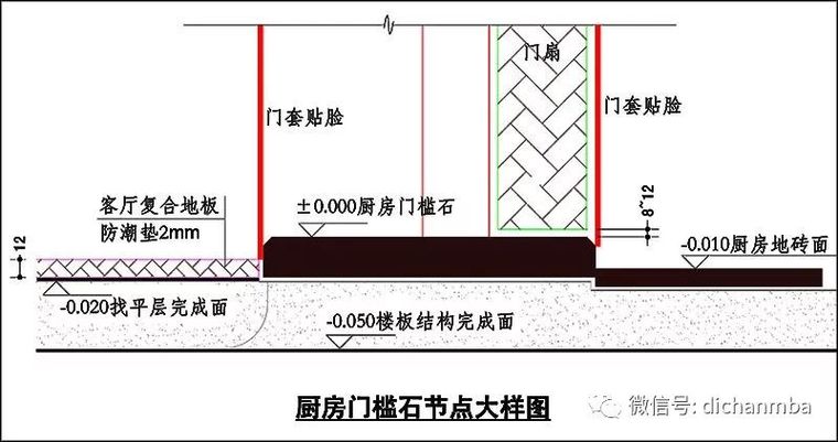 万科精装修通用节点施工标准图集_18