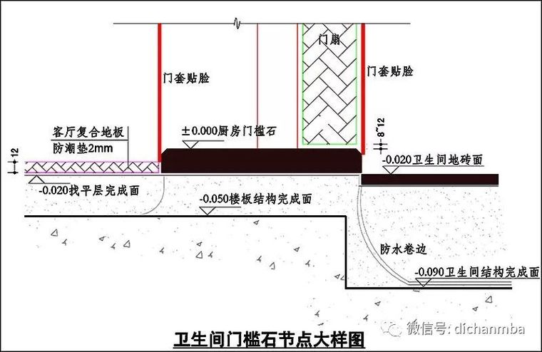 万科精装修通用节点施工标准图集_19