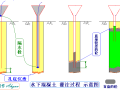 桩基工程施工工艺培训讲义PPT（内容详细）