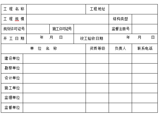 市政工程样板验收资料下载-[广州]市政工程竣工质量验收表格