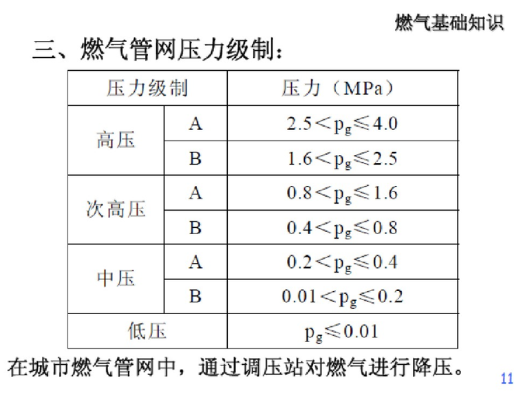 燃气锅炉及燃气采暖系统（124页）-燃气管网压力级制