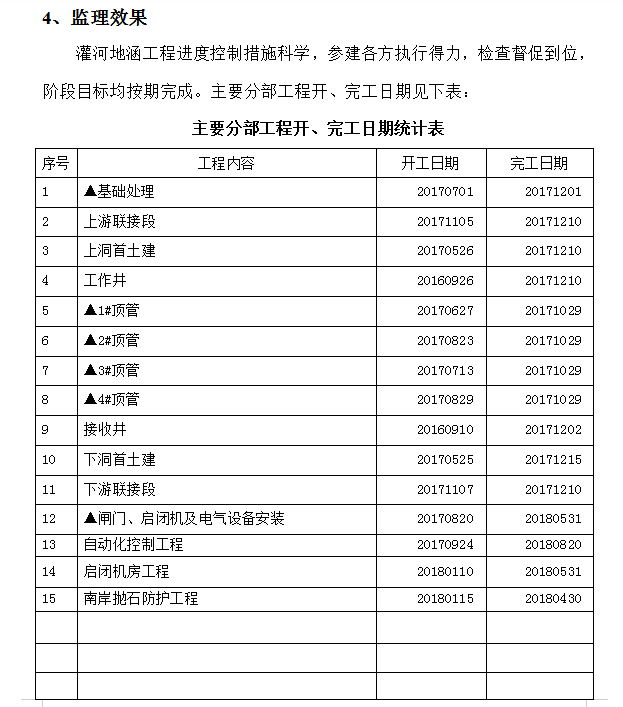 [江苏]灌河地涵土建及设备监理工作总结-监理效果