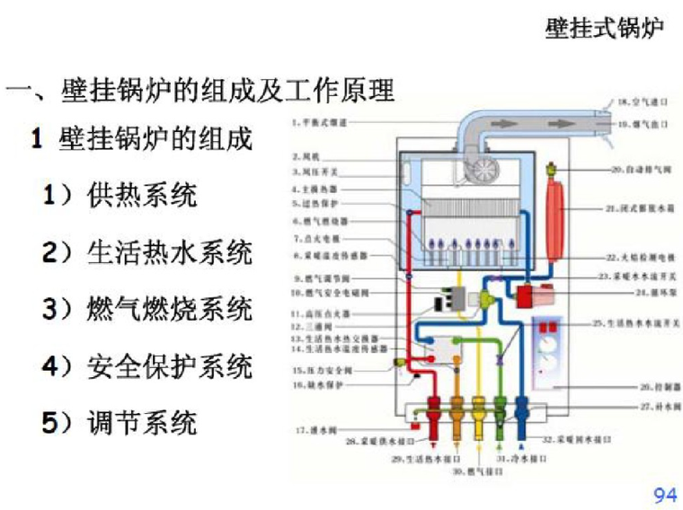 燃气锅炉及燃气采暖系统（124页）-壁挂式锅炉组成及工作原理