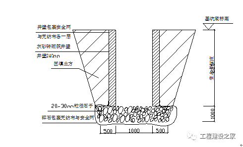 施工方案：土方开挖及砖胎模施工方案_8