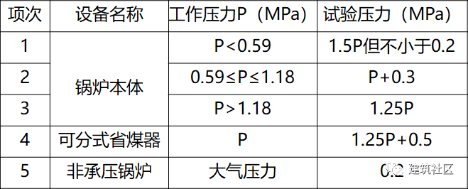 给排水及采暖工程的20项强制条文：图文解析_16