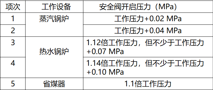 给排水及采暖工程的20项强制条文：图文解析_17