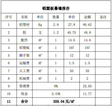 完整幕墙工程投标书(共46页)-铝塑板幕墙报价