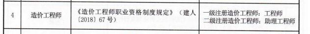 二级造价工程师所对应职称,各省发文说明