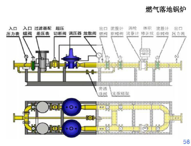 燃气锅炉及燃气采暖系统（124页）-燃气调压计量站