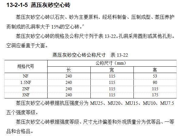 砖砌体工程（WORD，共23页）-蒸压灰砂空心砖5