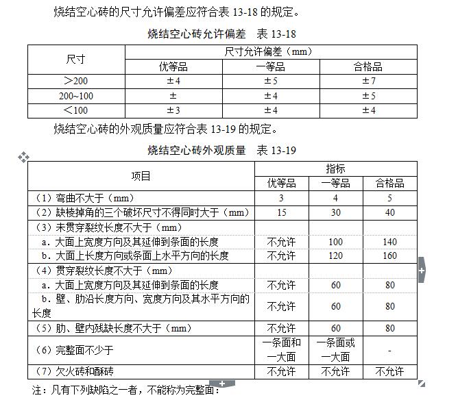 1,烧结普通砖 2,煤渣砖 3,烧结多孔砖 4,烧结空心砖 5,蒸压灰砂空心砖