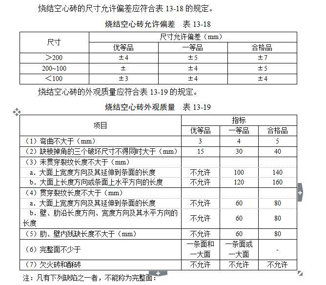 砖砌体工程（WORD，共23页）-烧结空心砖4