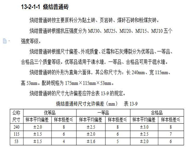 砖砌体工程（WORD，共23页）-烧结普通砖1