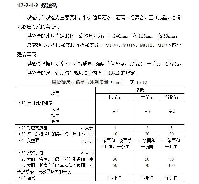 砖砌体工程（WORD，共23页）-煤渣砖2