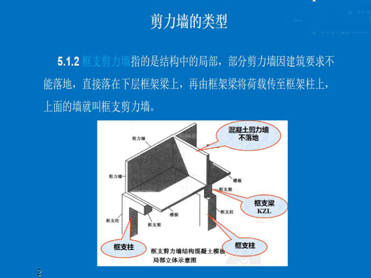 剪力墙柱的钢筋构造资料下载-剪力墙的设计(PDF，共40页)