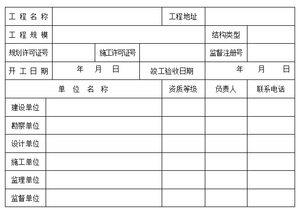 山西市政工程竣工验收报告资料下载-市政工程竣工验收报告及条件审查表