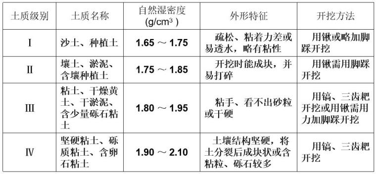 坝土方工程施工方案资料下载-土方工程施工工艺课件（41页）