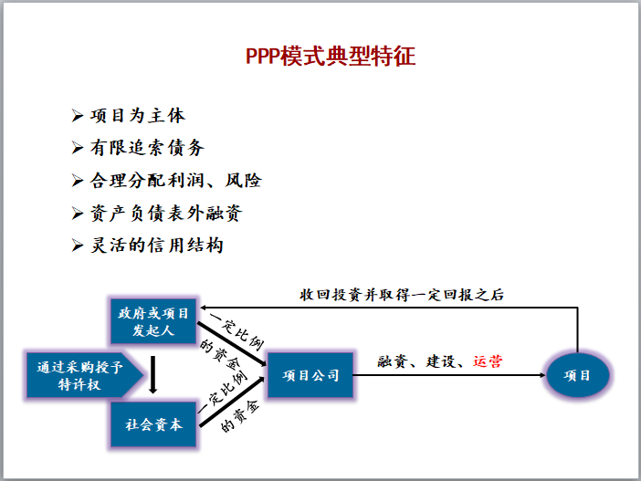 PPP项目各阶段运作实务（PPT）-PPP模式典型特征