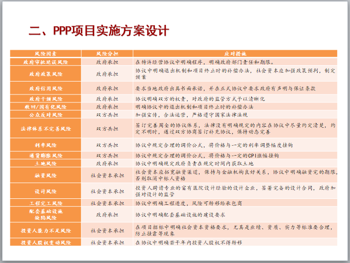 PPP项目各阶段运作实务（PPT）-PPP项目实施方案设计