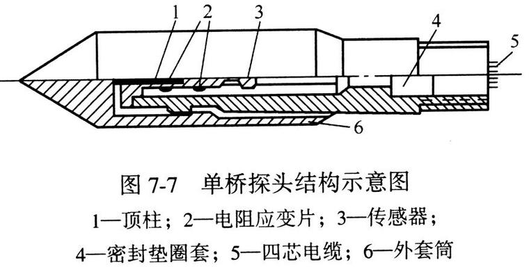 岩土工程原位测试技术工艺课件（160页）-单桥探头结构示意图