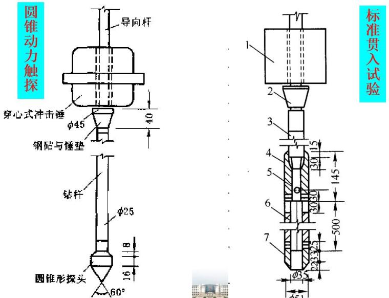 岩土工程原位测试技术工艺课件（160页）