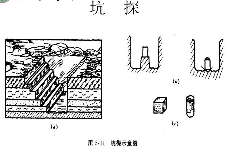 工程地质测绘与调查技术工艺课件（100页）-坑探示意图