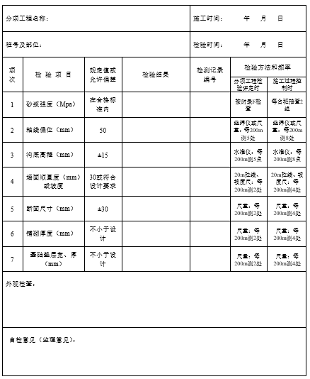 公路工程质量检验实用表格（331页）-浆砌排水沟现场质量检验报告单