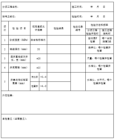 公路工程质量检验实用表格（331页）-检查（雨水）井砌筑现场质量检验报告单