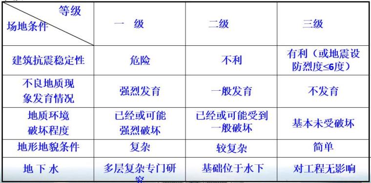 岩土工程地基与基础资料下载-岩土工程钻探设备与工艺（80页）