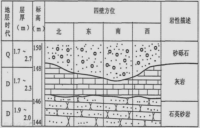 工程地质测绘与调查技术工艺课件（100页）-浅井展示图