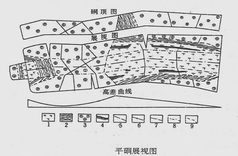 工程地质测绘与调查技术工艺课件（100页）-平洞展示图