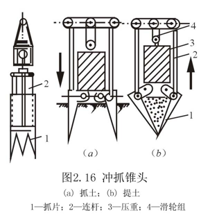 43冲抓钻头