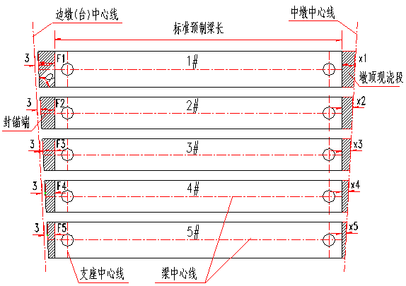 弯桥曲线梁桥斜板梁桥的布梁方法，记着收藏_5