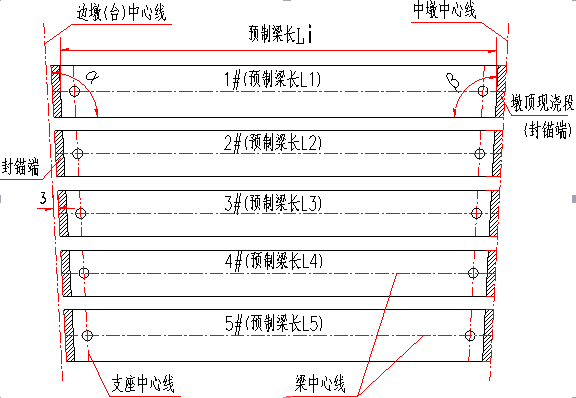 弯桥曲线梁桥斜板梁桥的布梁方法，记着收藏_9