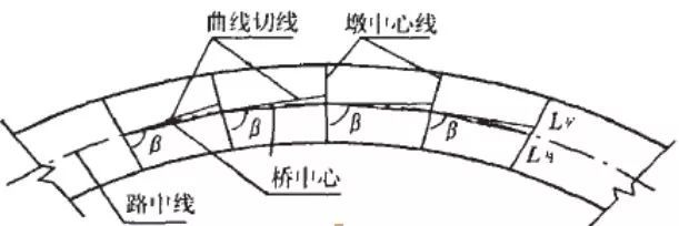 弯桥曲线梁桥斜板梁桥的布梁方法，记着收藏_4