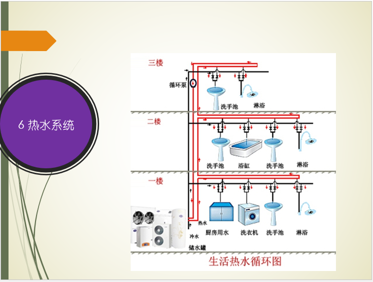 建筑给水计算实例资料下载-建筑给排水设计实例PPT(稿件原创作者)