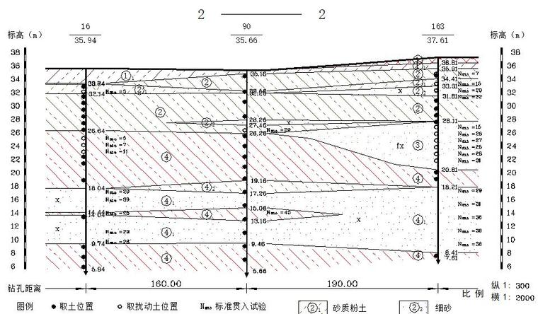 二层房屋建筑资料下载-房屋建筑与构筑物岩土工程勘察课件丨51页