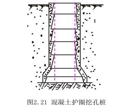 桩基施工工艺PPT课件（99页，知名企业）-混凝土护圈挖孔桩