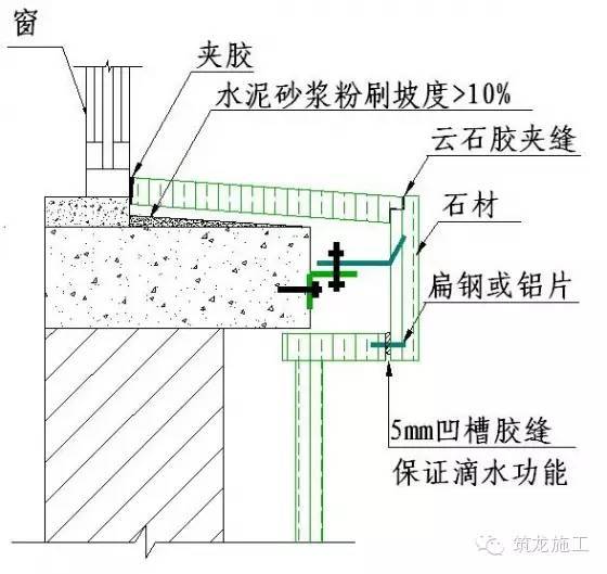 50张节点详图，详解装饰装修施工工艺标准！_18