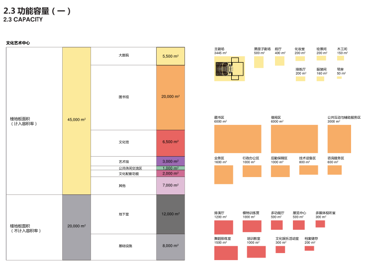 [广东]深圳大浪文体中心建筑方案设计文本-功能容量