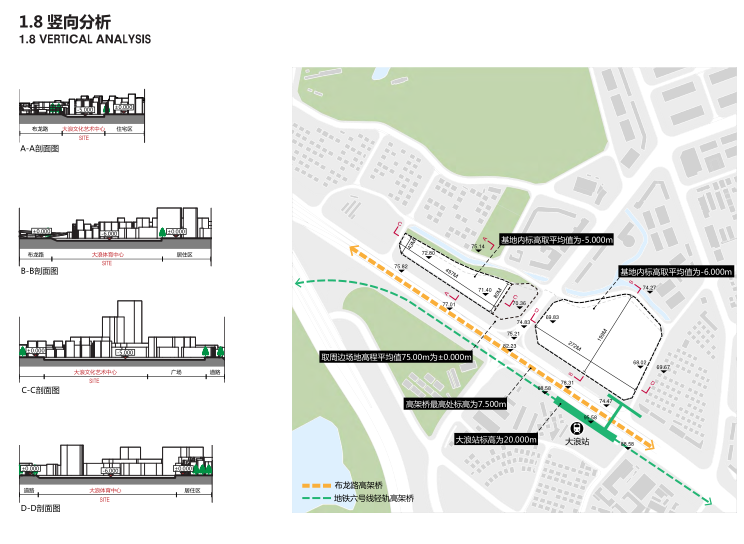 [广东]深圳大浪文体中心建筑方案设计文本-竖向分析