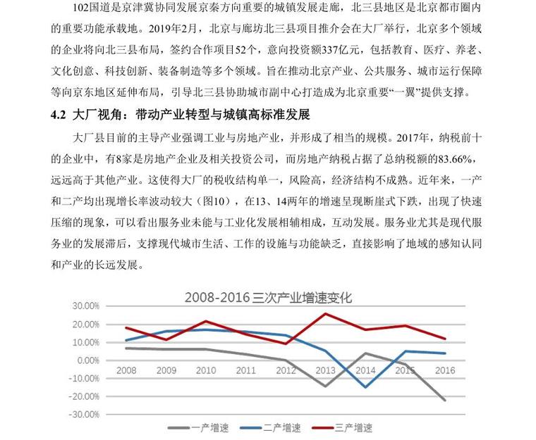 非首都功能疏解背景下G102沿线功能转型研究 (6)