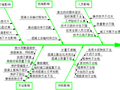 创优工程的地下室混凝土施工怎么无裂缝？