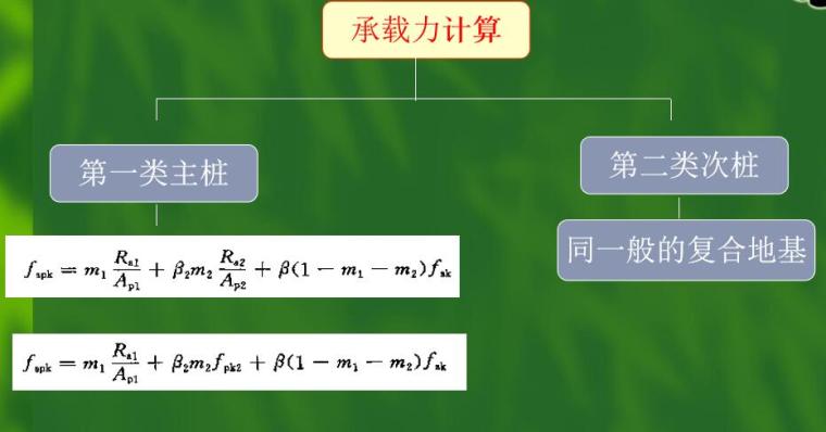 CFG水泥粉煤灰碎石桩地基处理工艺（47页）-多元复合地基承载力计算