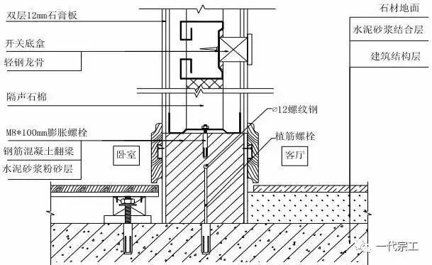 轻钢龙骨隔墙湿贴瓷砖资料下载-全套装饰工程施工工艺标准参考，请学习！