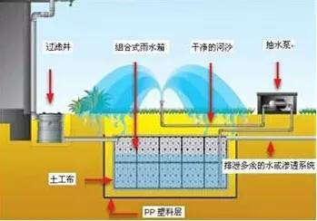 全方位盘点8大建筑施工新技术，详细解答！_5