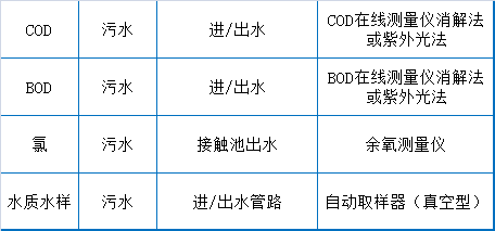 给水排水 |73个污水处理厂运维知识点大总结_6