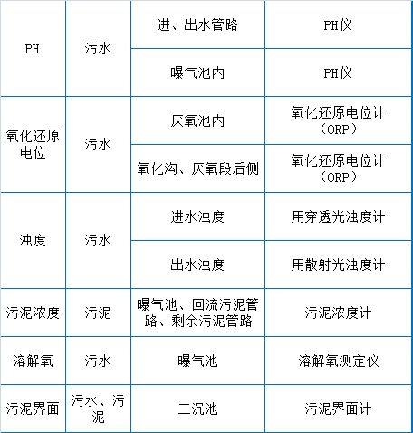 给水排水 |73个污水处理厂运维知识点大总结_5