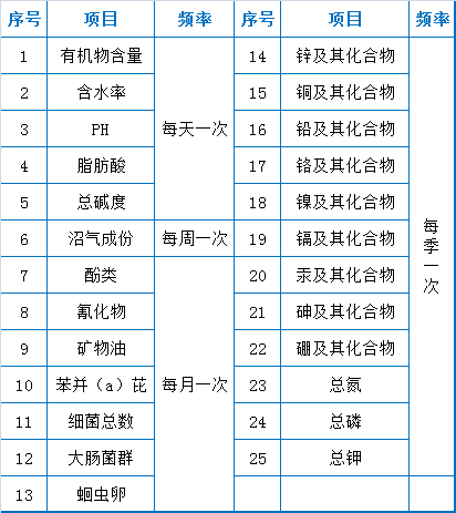 给水排水 |73个污水处理厂运维知识点大总结_8